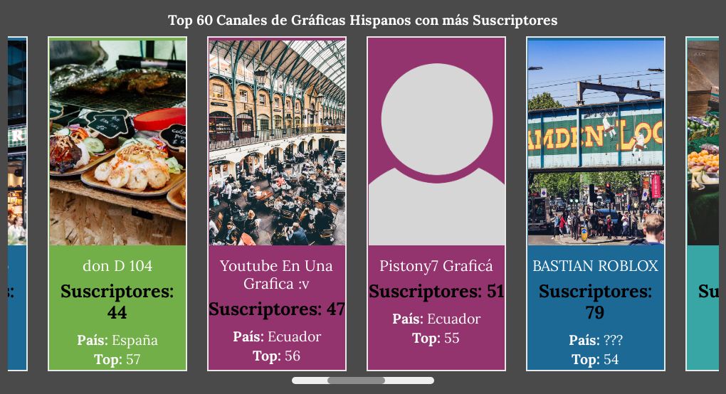 Top 60 Canales de Gráficas Hispanos con más Suscriptores Flourish