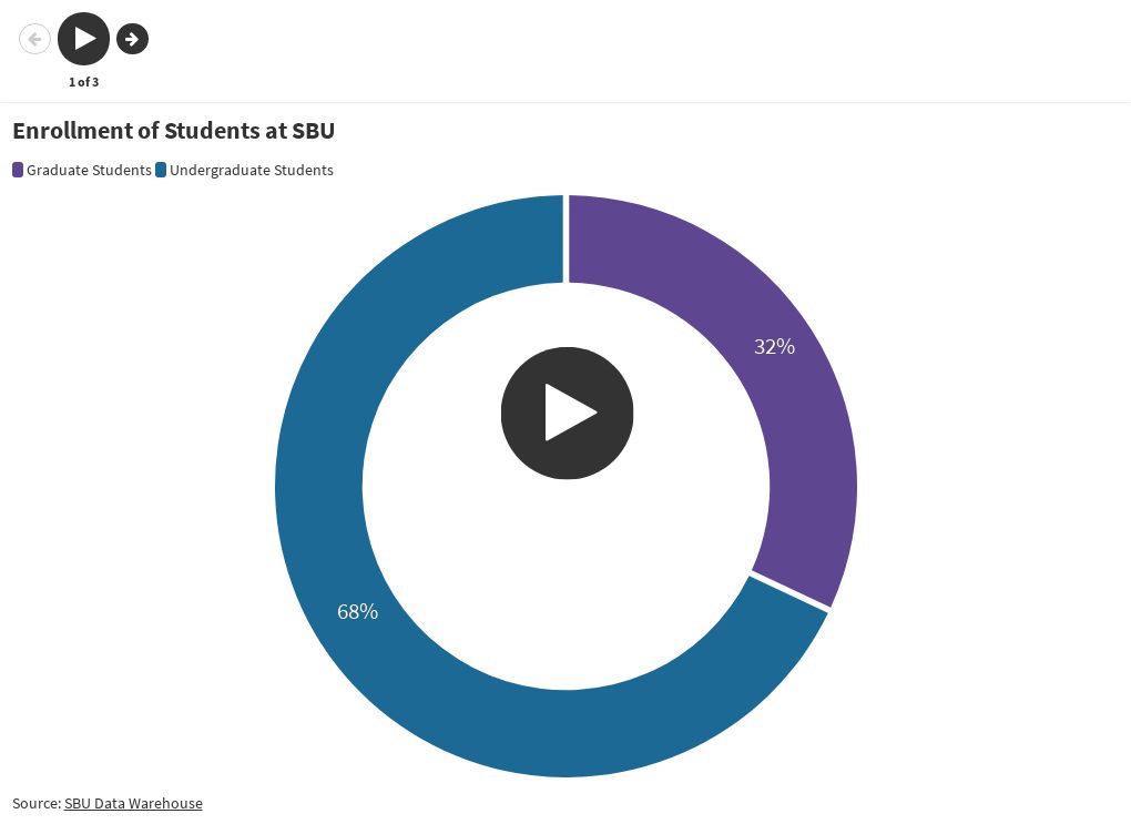 SBU Enrollment Data Flourish