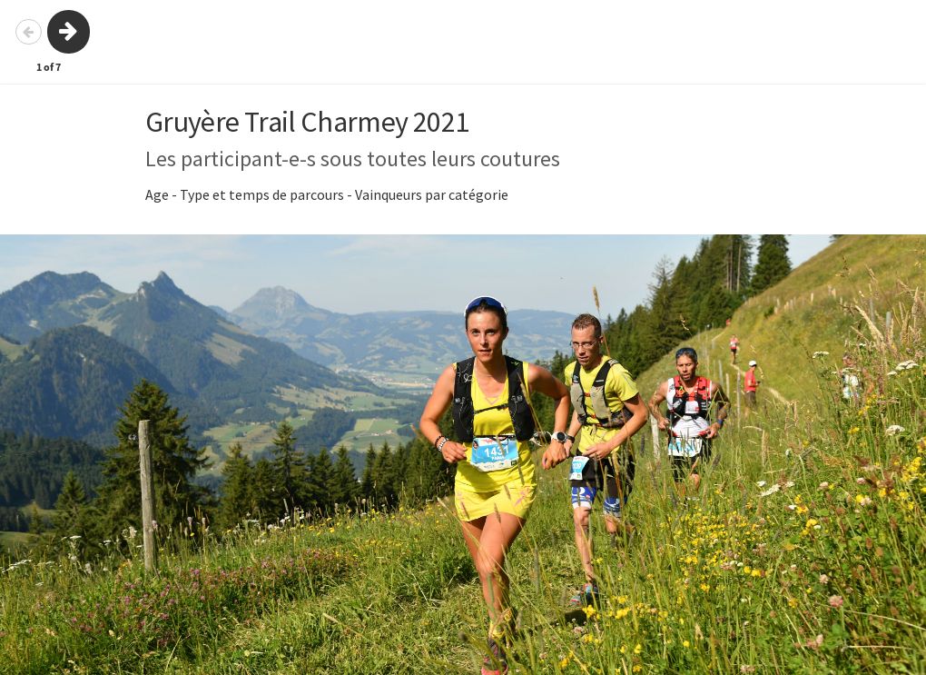 Trail Charmey 2021 - statistiques | Flourish