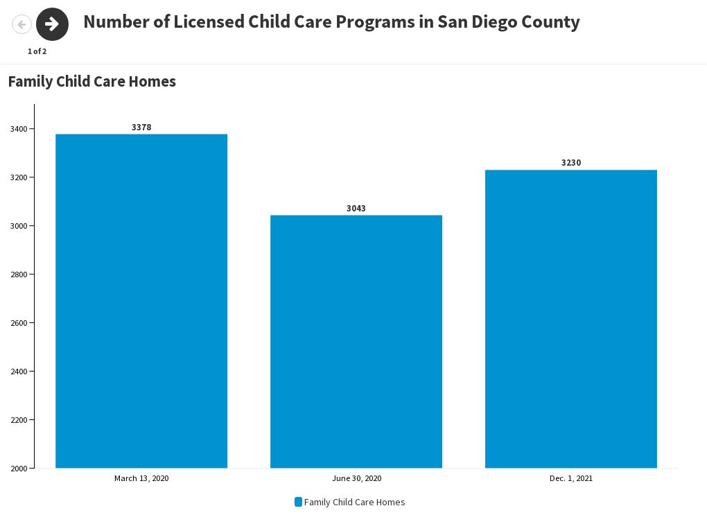 number-of-licensed-child-care-programs-in-san-diego-county-flourish