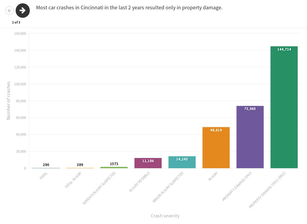 traffic-crash-reports-in-cincinnati-reported-by-cpd-flourish