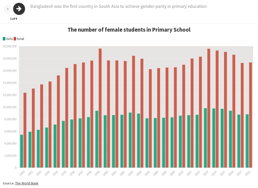 state-of-female-education-in-bangladesh-flourish