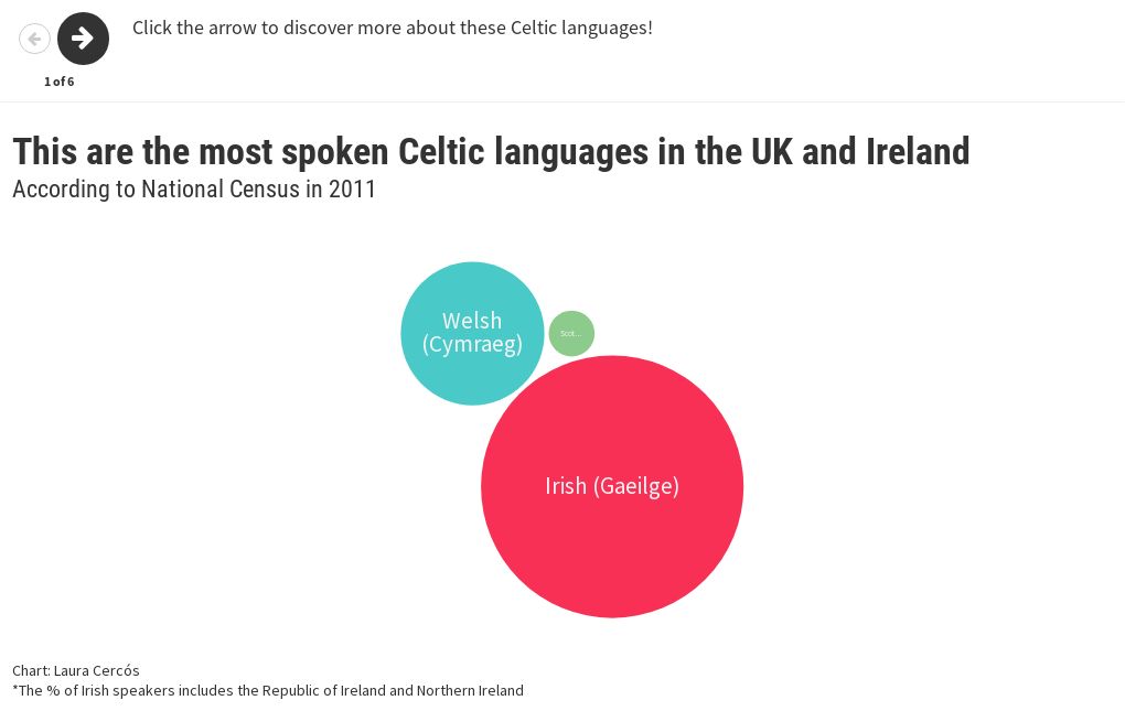 Celtic Speakers In The UK And Ireland Flourish   3eb6d147b52c63b1 