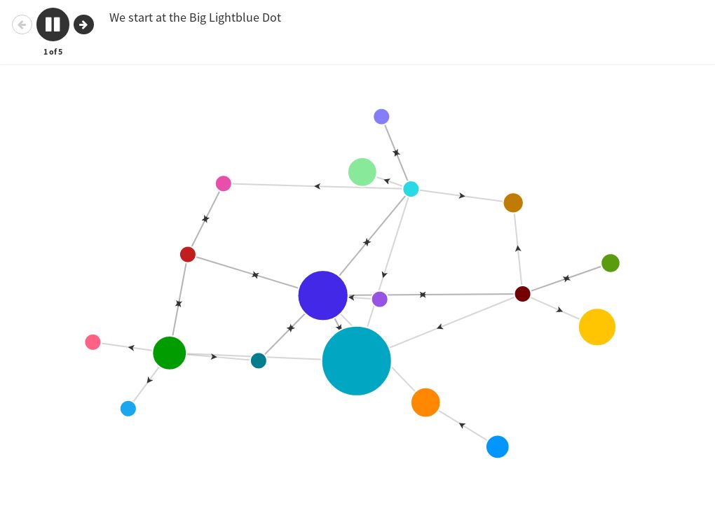 connecting-the-dots-flourish