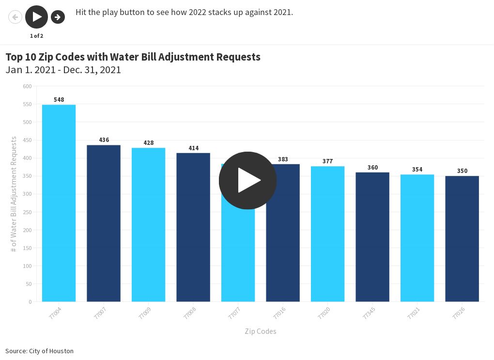 comparing-top-10-zip-code-water-bill-adjustments-by-zip-code-flourish