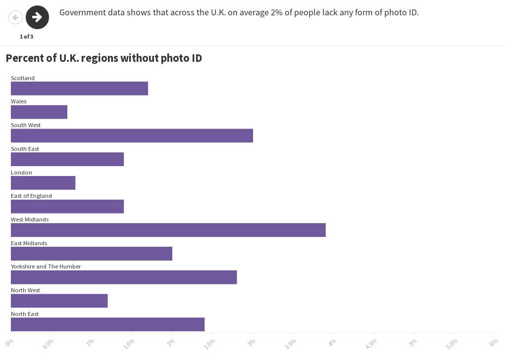 how-many-people-in-the-u-k-lack-the-id-required-to-vote-flourish