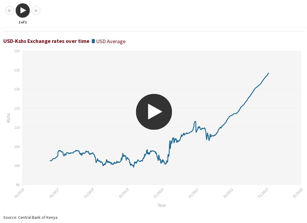 usd-exchange-rate-movement-flourish