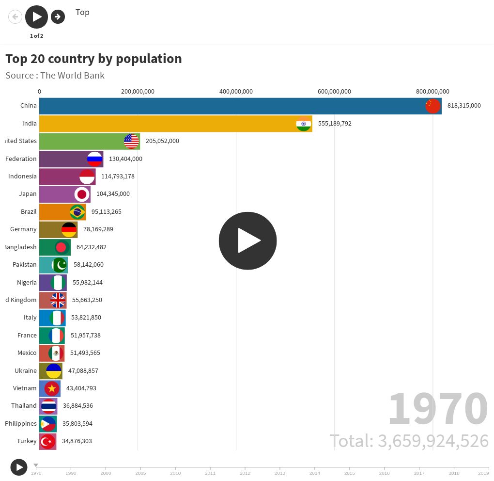 copy-of-top-20-country-by-population-flourish