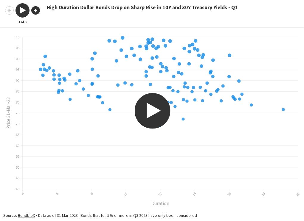 q1-q4-2023-long-duration-bonds-flourish