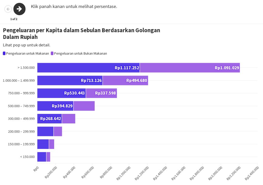 Pengeluaran per Kapita Flourish