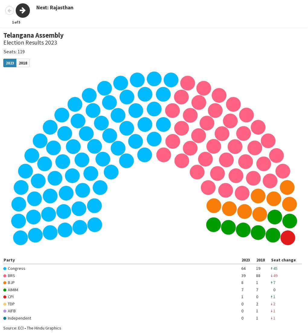 election-for-top-charts-flourish