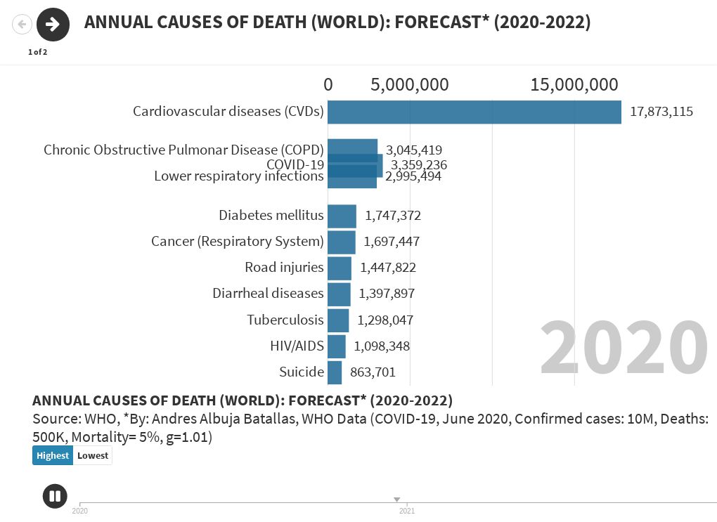 Top 10 Causes Of Death At Ignacia Sparks Blog