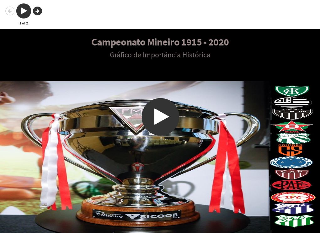 Campeonato Mineiro - Importância Histórica | Flourish