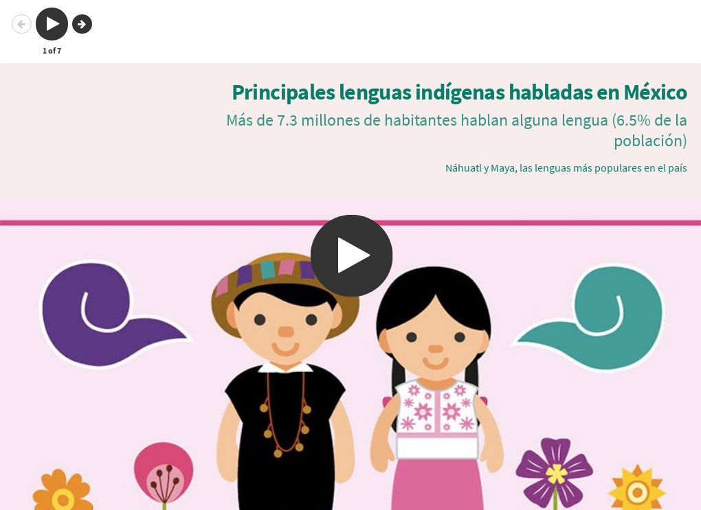 Lenguas indígenas más habladas en México | Flourish