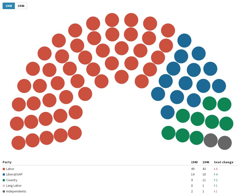 australian-house-of-representatives-flourish