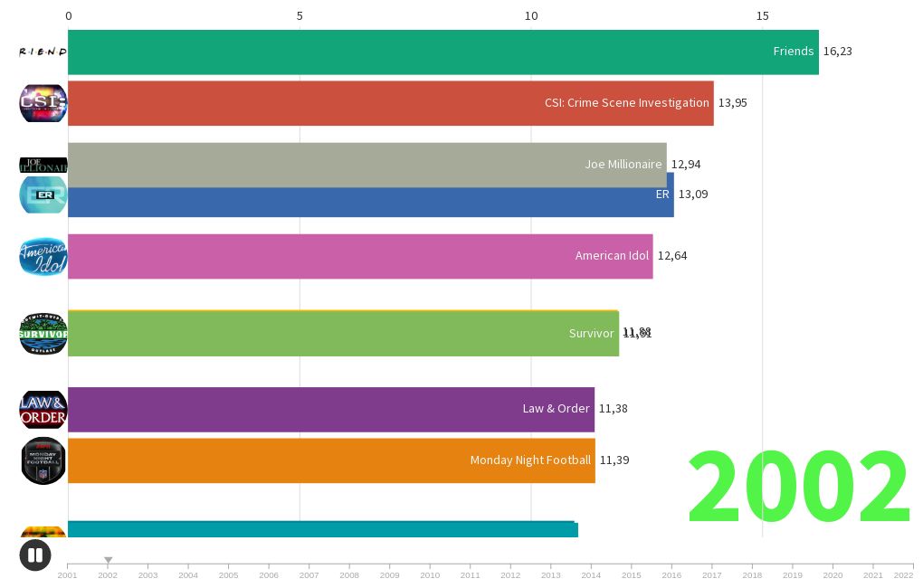 top-rated-united-states-television-programs-by-season-flourish