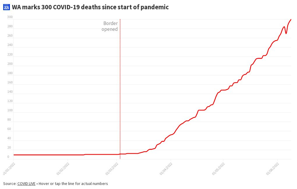 covid-deaths-in-wa-flourish