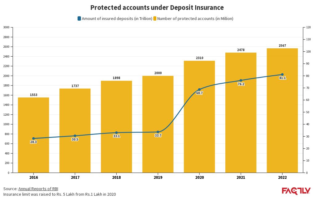 protected-accounts-under-deposit-insurance-flourish