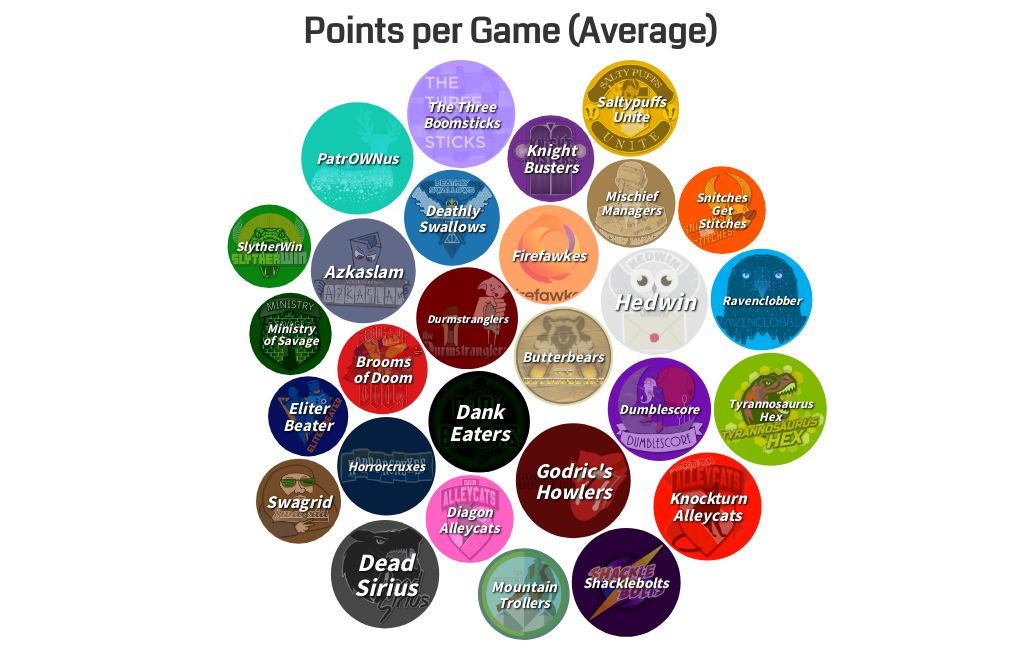 points-per-game-flourish