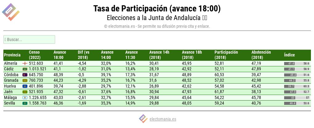 Andalucia19J AV18h | Flourish