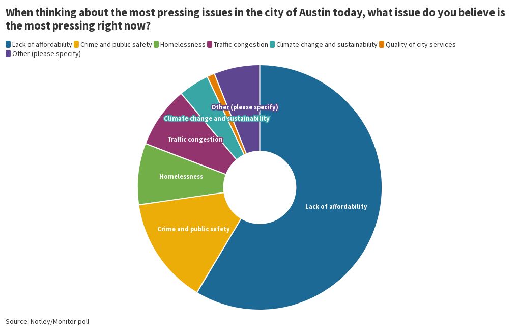 City Of Austin Building Plans