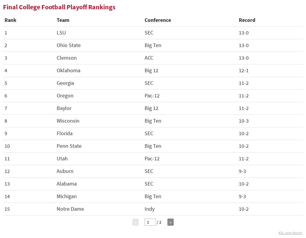 Final CFP Poll Flourish