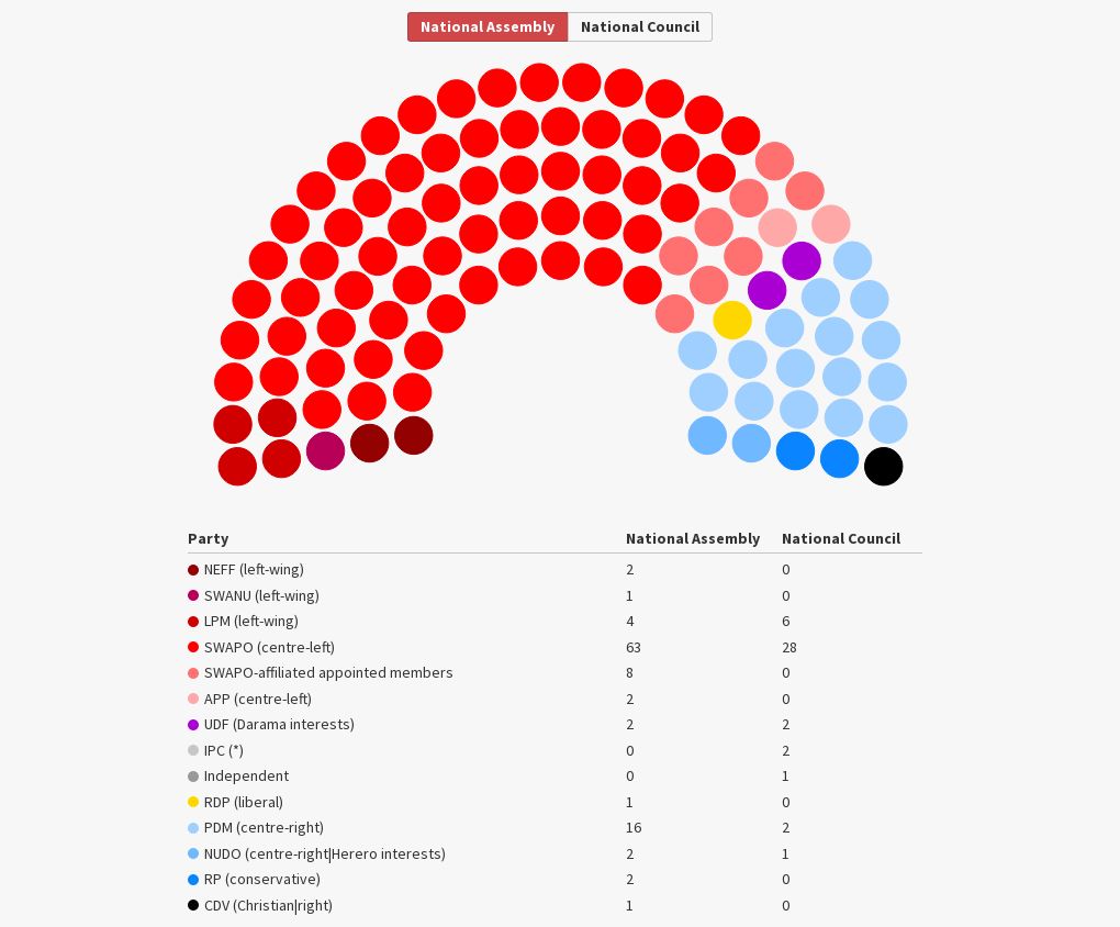 National Assembly (Namibia) Flourish