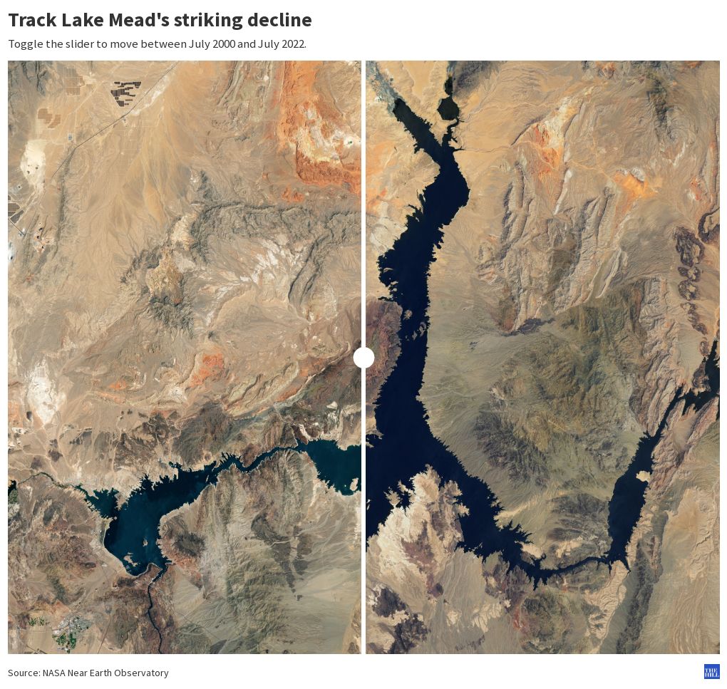 Lake Mead levels 20002022 Flourish