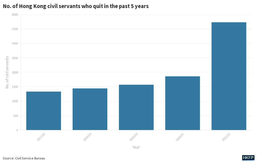 No Of Civil Servants Who Quit In The Past 5 Years Flourish