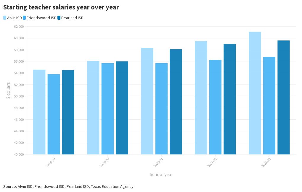 Occasional Teacher Salary Ontario