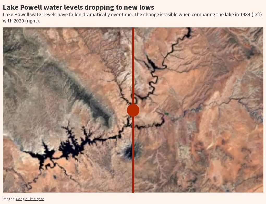 Lake Powell water levels Flourish