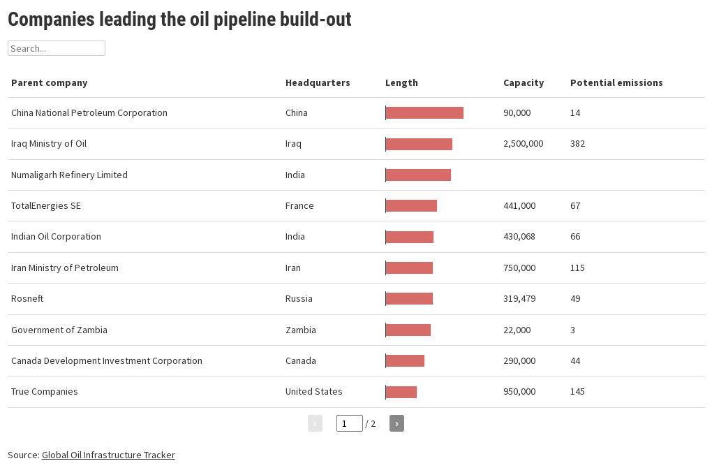 top-20-oil-companies-flourish