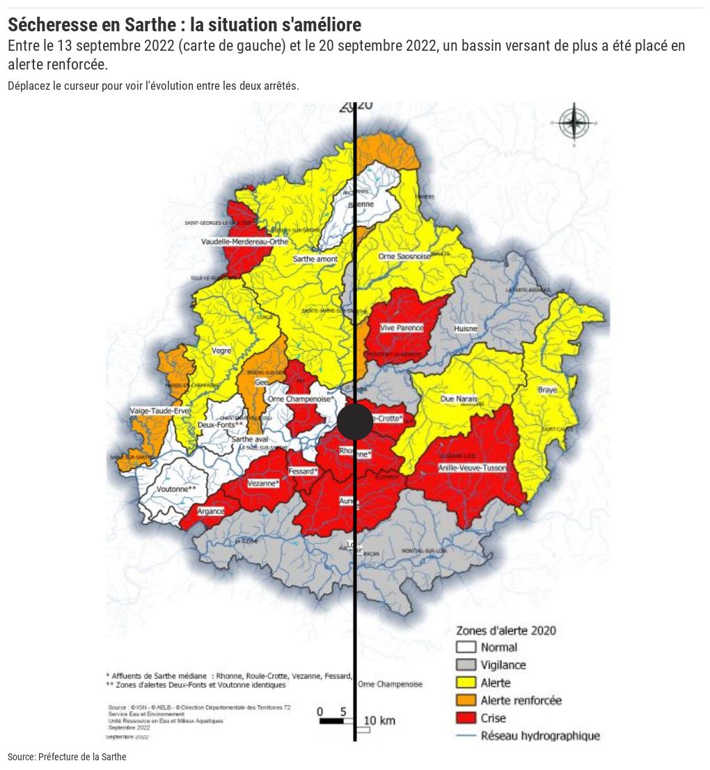 2009 Sécheresse Avant Après Flourish