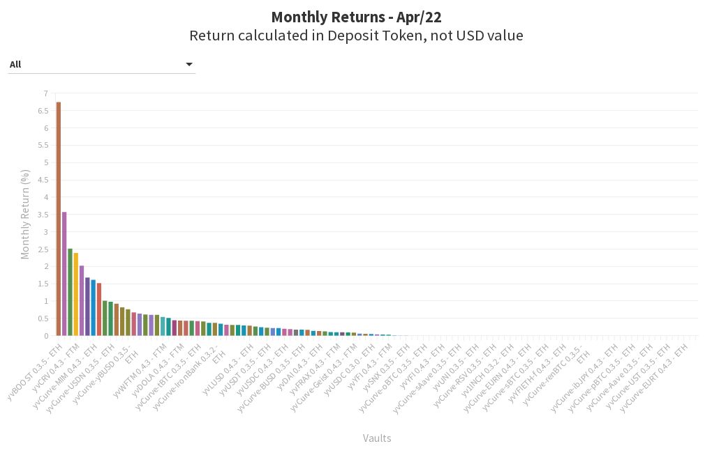 Copy Of Last Month Returns Flourish