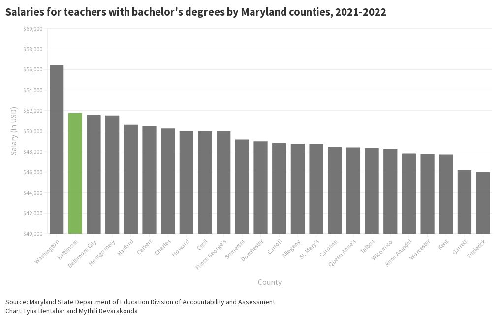 salaries-for-teachers-with-bachelor-s-by-county-flourish