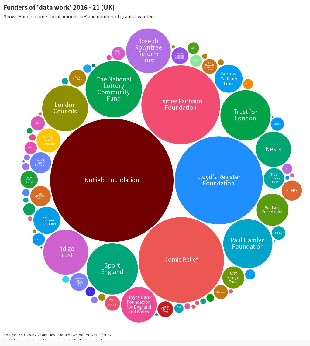 funders-of-data-work-2016-21-flourish