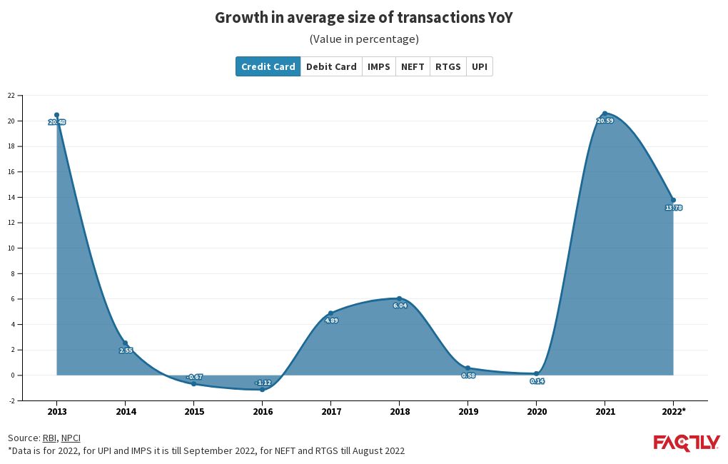 growth-in-average-size-of-transactions-y0y-flourish