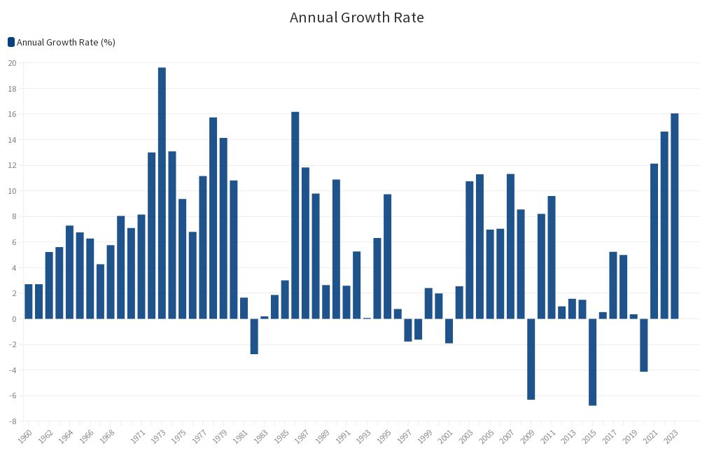 annual-growth-rate-flourish