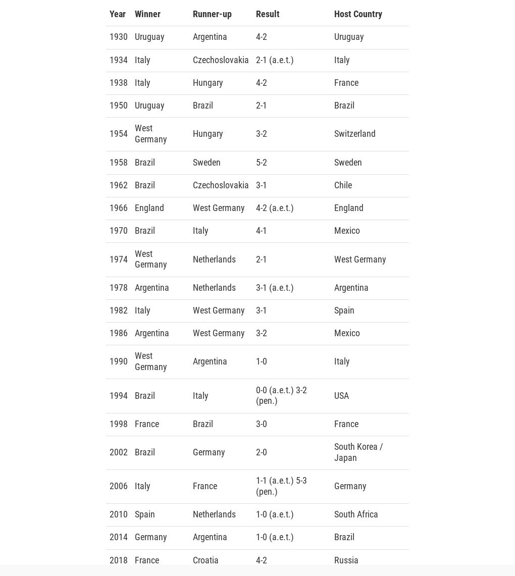 list-of-fifa-world-cup-finals-flourish