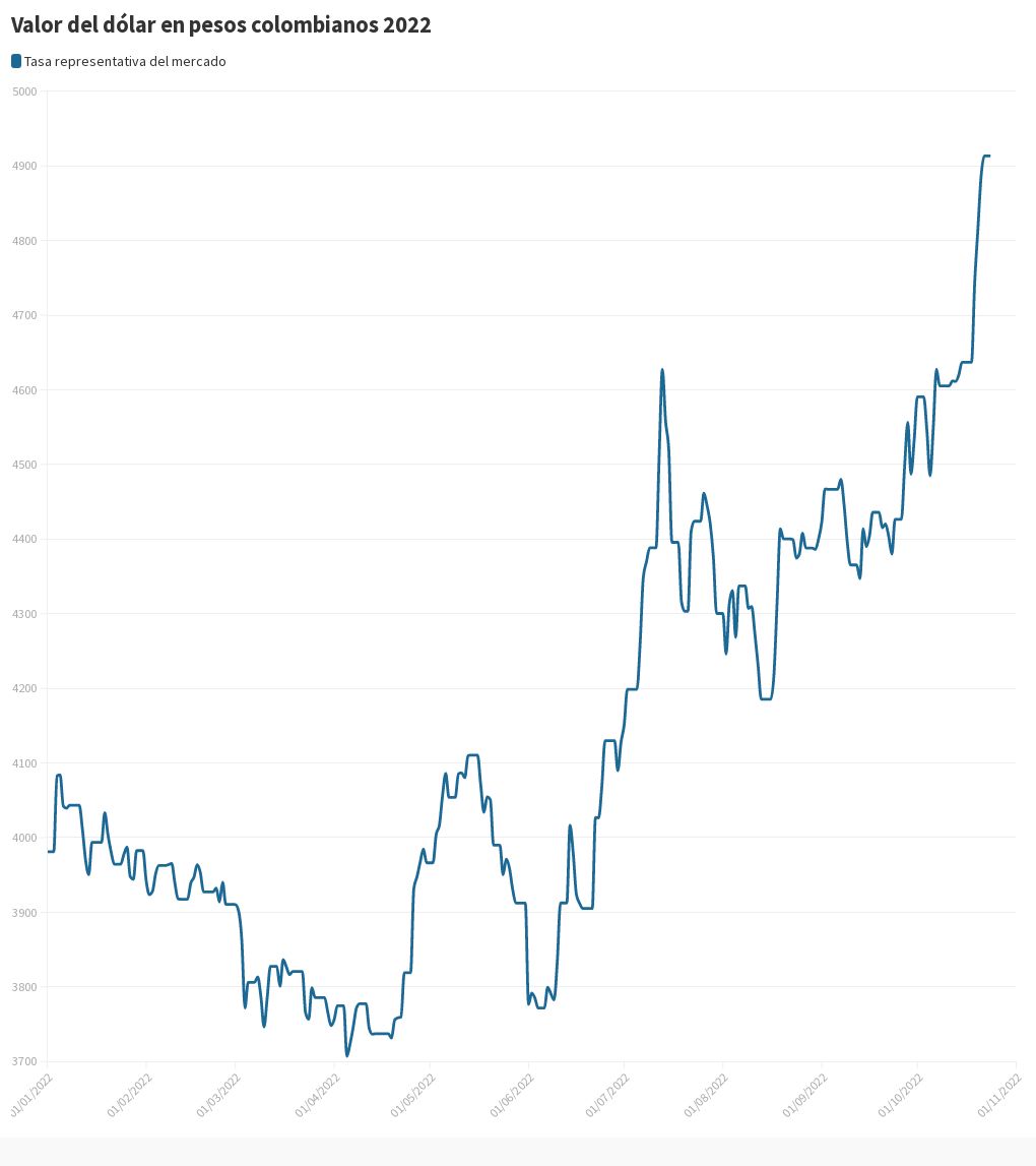 valor-del-d-lar-en-pesos-colombianos-flourish