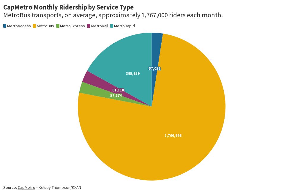 ridership-by-service-type-flourish