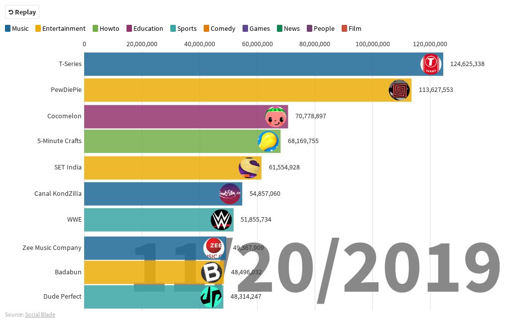 Top 10 rs With Most Subscribers - MacSources