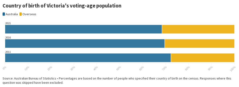 What Is Country Of Birth Mean