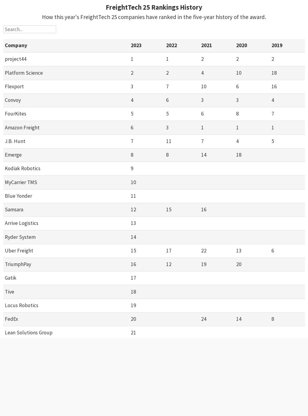 table-2023-freighttech-25-flourish