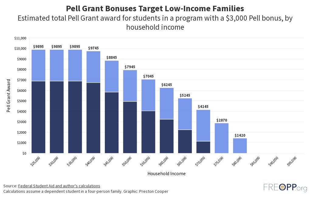 vs Pell Grant Flourish