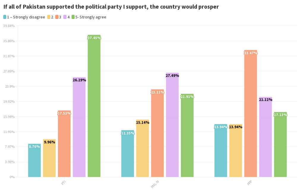 if-all-of-pakistan-supported-the-political-party-i-support-the-country