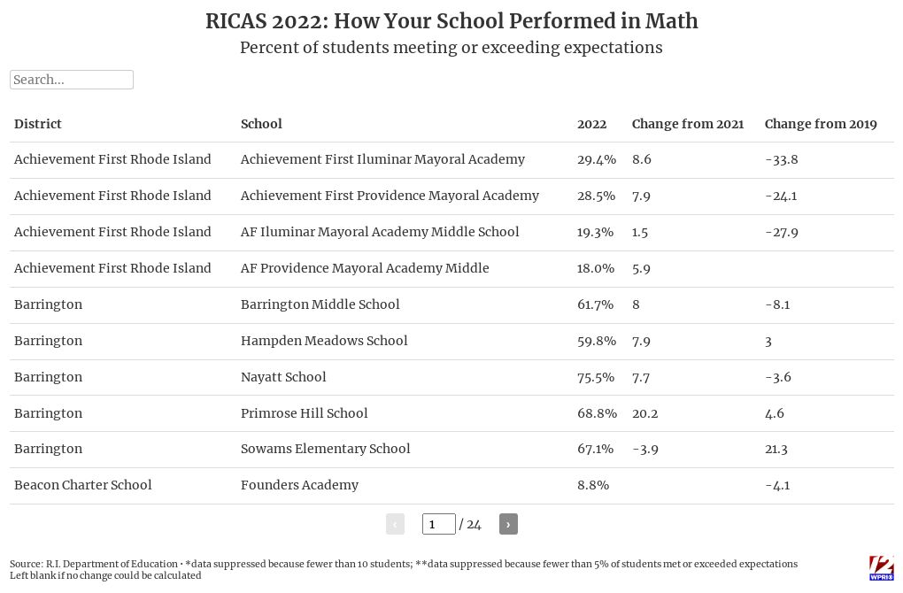 2022 RICAS Math Flourish