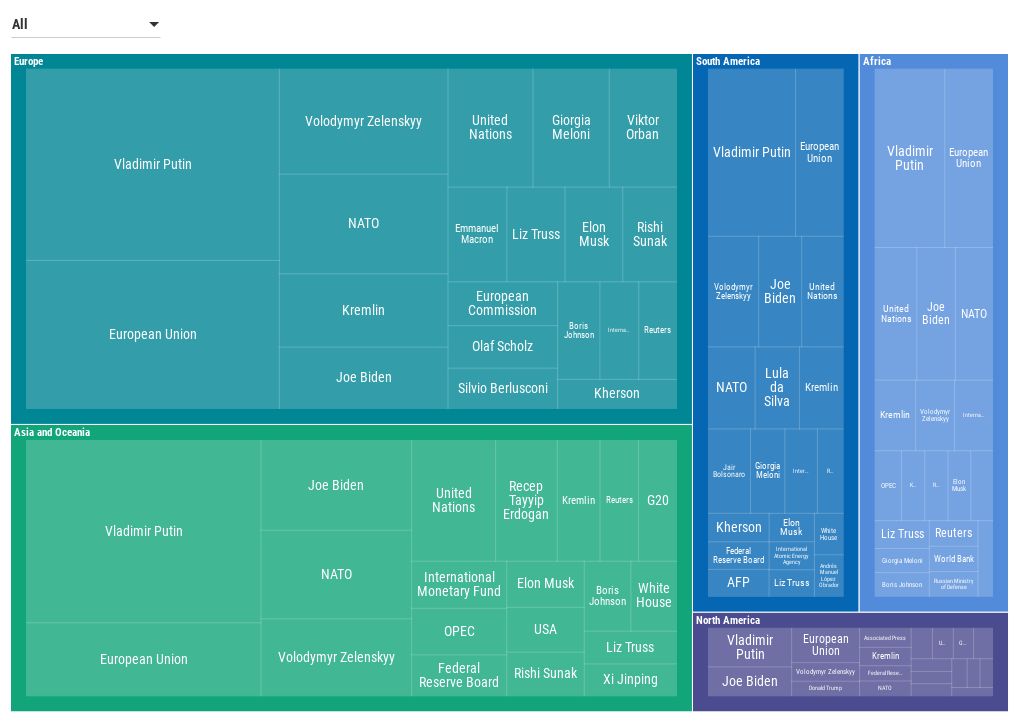 9wr-top-entities-by-continent-sentiment-flourish