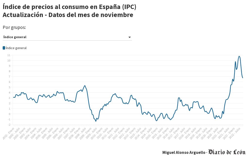 IPC NACIONAL noviembre Flourish