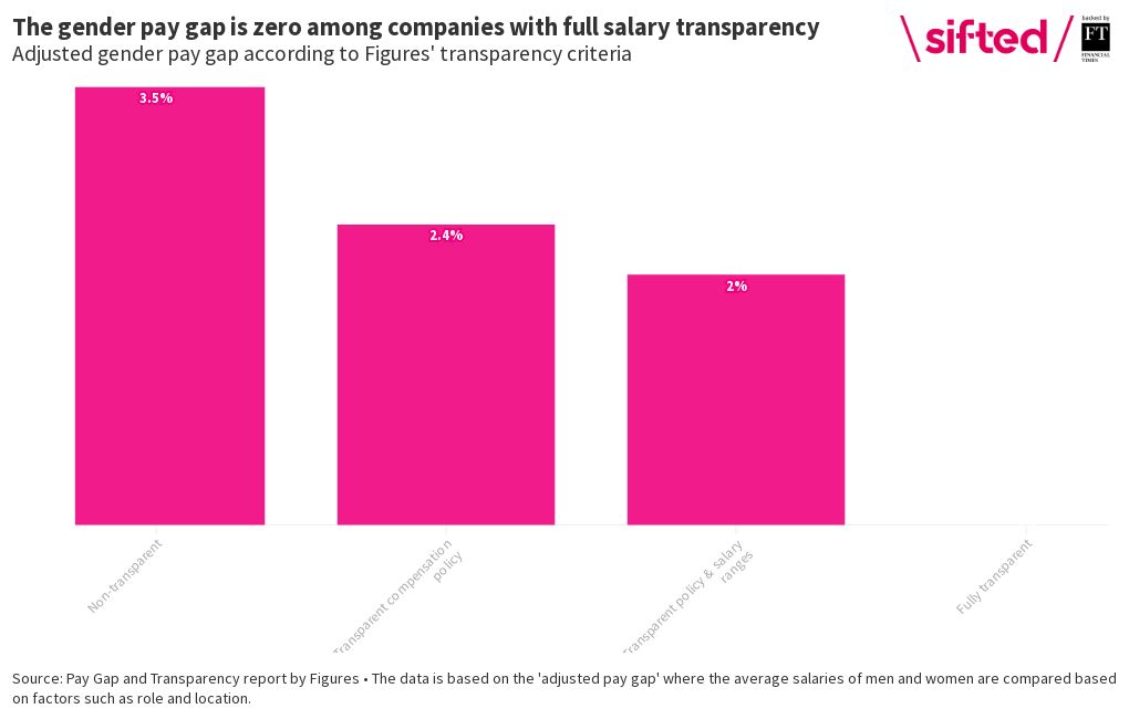 adjusted-pay-gap-flourish